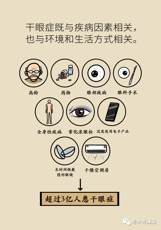 干眼癥最新動(dòng)態(tài)，現(xiàn)狀探索、未來(lái)趨勢(shì)及其與我們的關(guān)聯(lián)