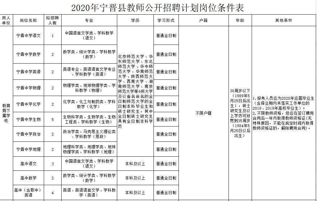 寧晉圈最新招聘，變化帶來(lái)自信，學(xué)習(xí)鑄就未來(lái)之路