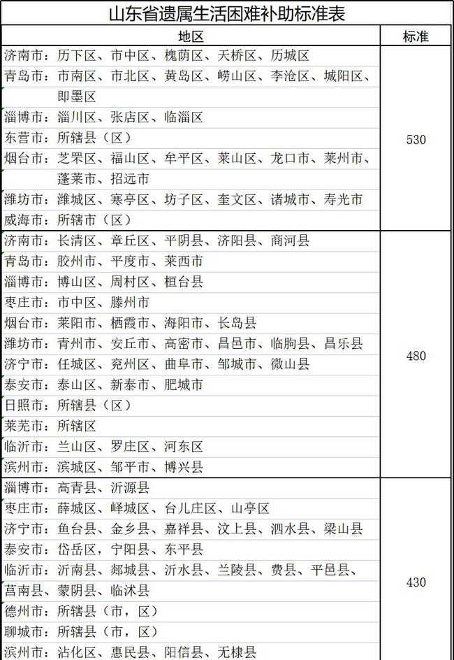 山東遺屬補(bǔ)助政策最新調(diào)整，希望與成就感的源泉