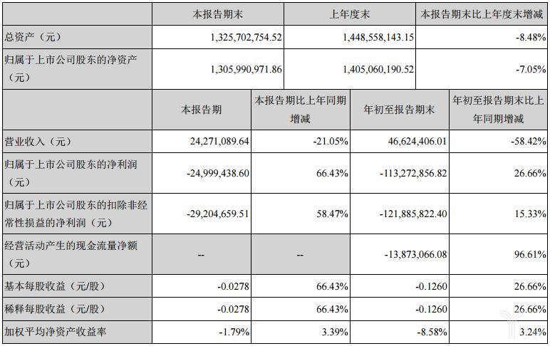 海虹控股最新動(dòng)態(tài)深度解析與觀點(diǎn)闡述