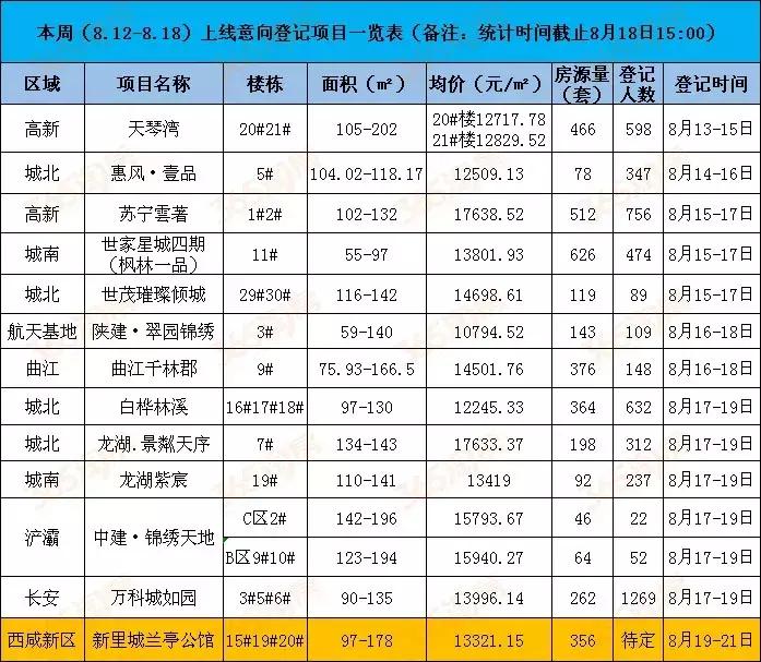 西安天琴灣最新房?jī)r(jià)動(dòng)態(tài)，機(jī)遇與自我超越的置業(yè)旅程