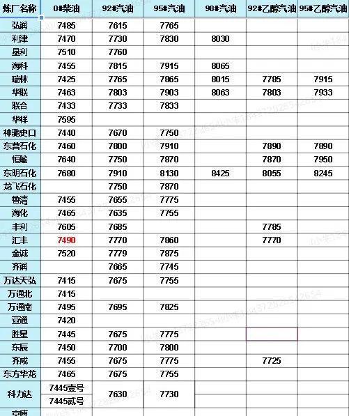 中國(guó)石化價(jià)格最新動(dòng)態(tài)，洞悉行業(yè)變化，掌握最新消息！
