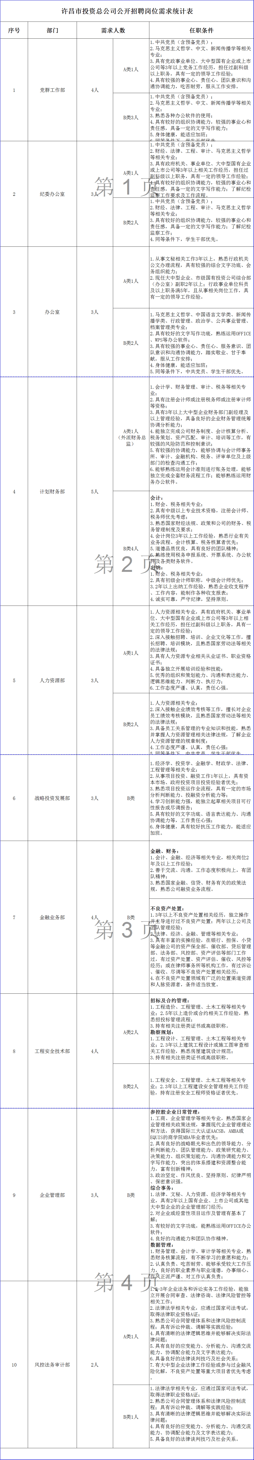 許昌人才網(wǎng)最新招聘，深度探討影響與觀點(diǎn)分析