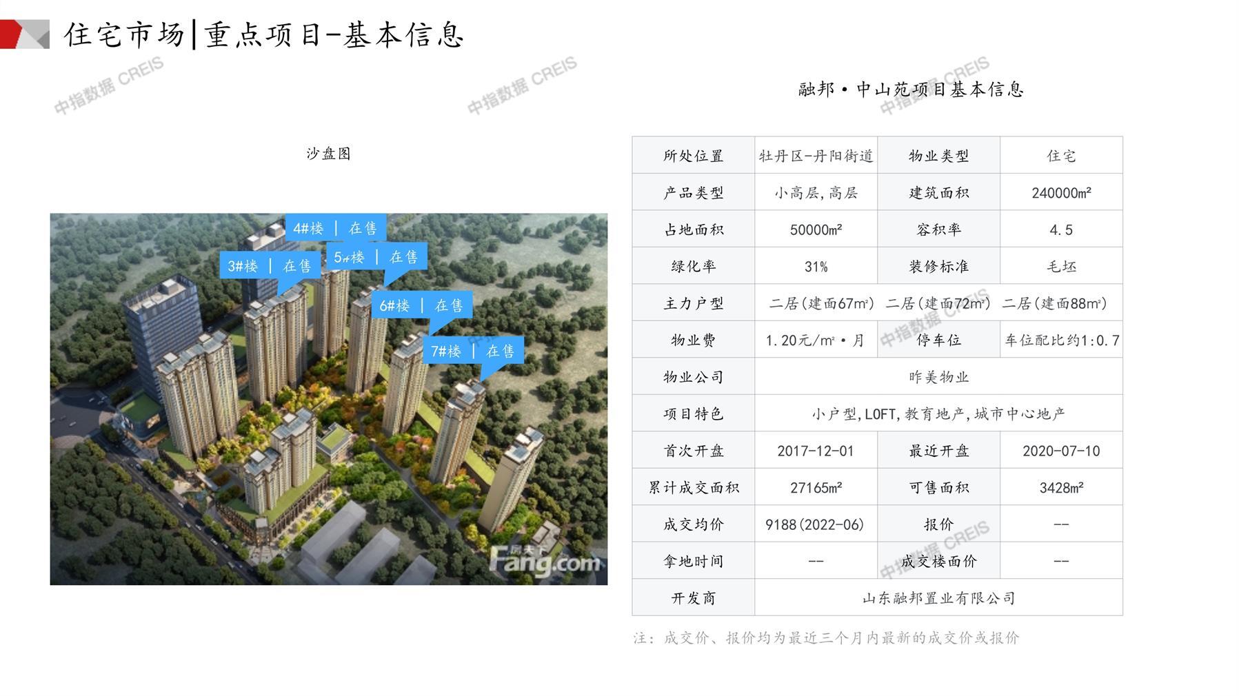 菏澤房產(chǎn)網(wǎng)最新樓盤動態(tài)，城市變遷與成就感的源泉