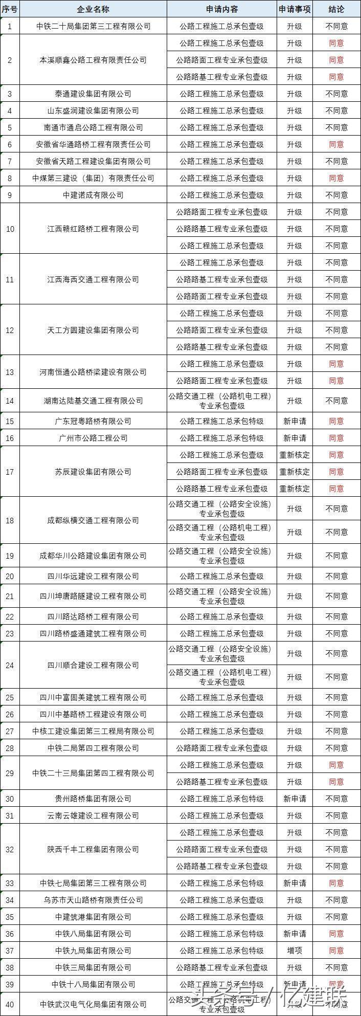 最新工程資質(zhì)詳解，多維度解讀與觀點(diǎn)碰撞