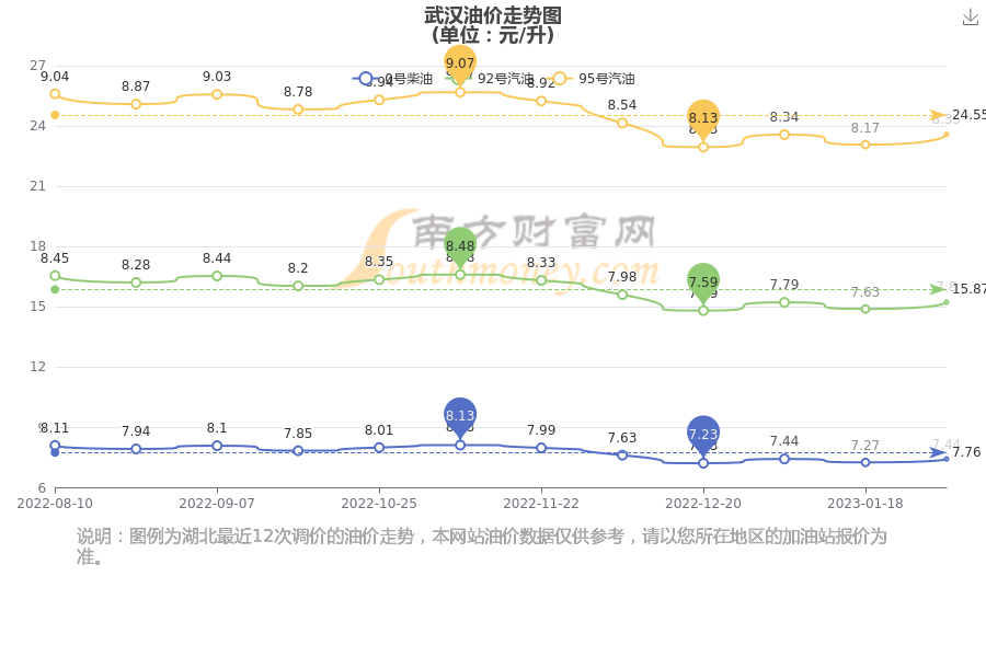 武漢汽油最新價(jià)格，啟程自然美景探秘之旅