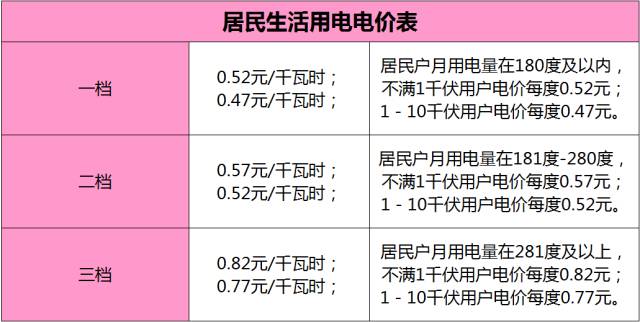 石家莊最新電價調(diào)整細(xì)節(jié)全解析及大揭秘????