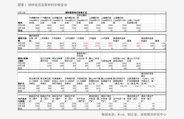 香椿2025最新價(jià)格概覽，市場趨勢、影響因素與個人觀點(diǎn)分析