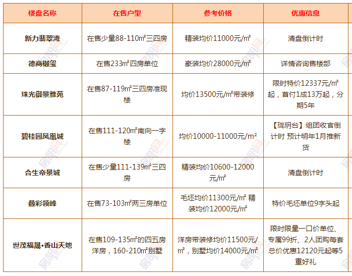 清溪最新樓盤，科技前沿引領(lǐng)未來生活新篇章