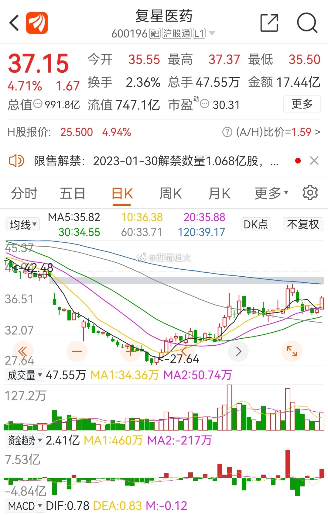 復星醫(yī)藥最新動態(tài)，創(chuàng)新研發(fā)、市場拓展及行業(yè)影響力全面提升