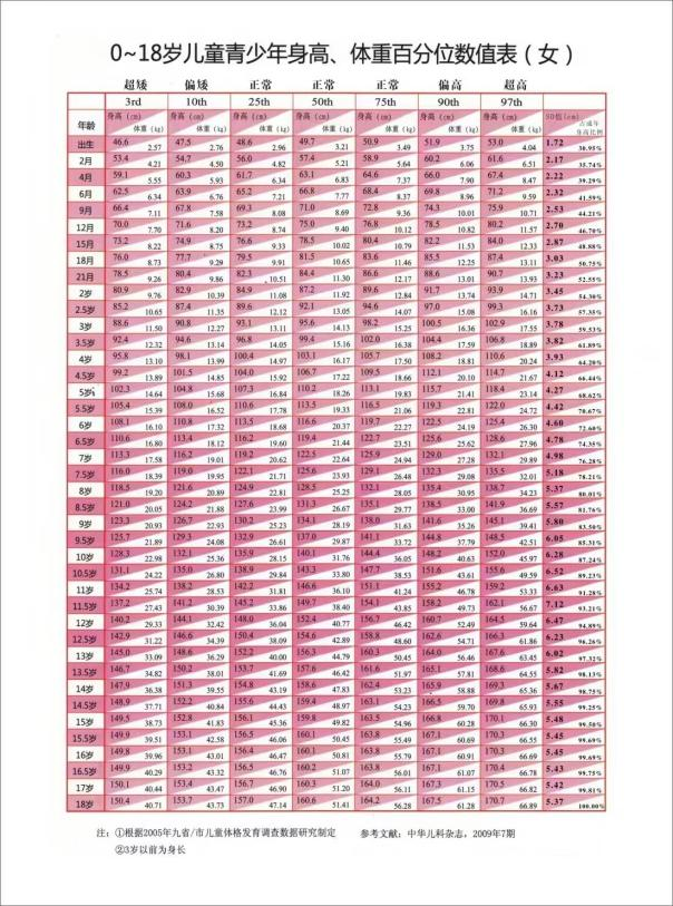 最新女童身高，時(shí)代進(jìn)步與兒童成長(zhǎng)的見證