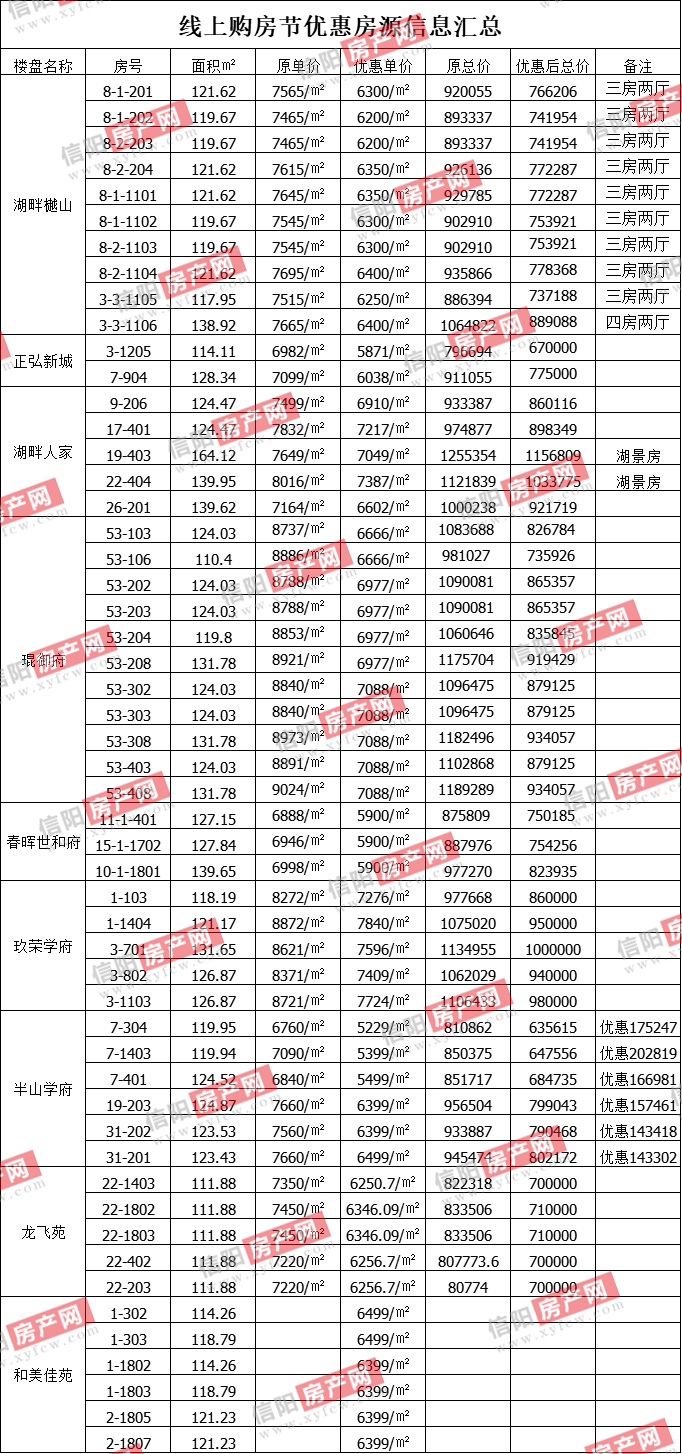 信陽樓市最新動態(tài)與小巷深處的獨(dú)特風(fēng)景與隱藏的特色小店揭秘