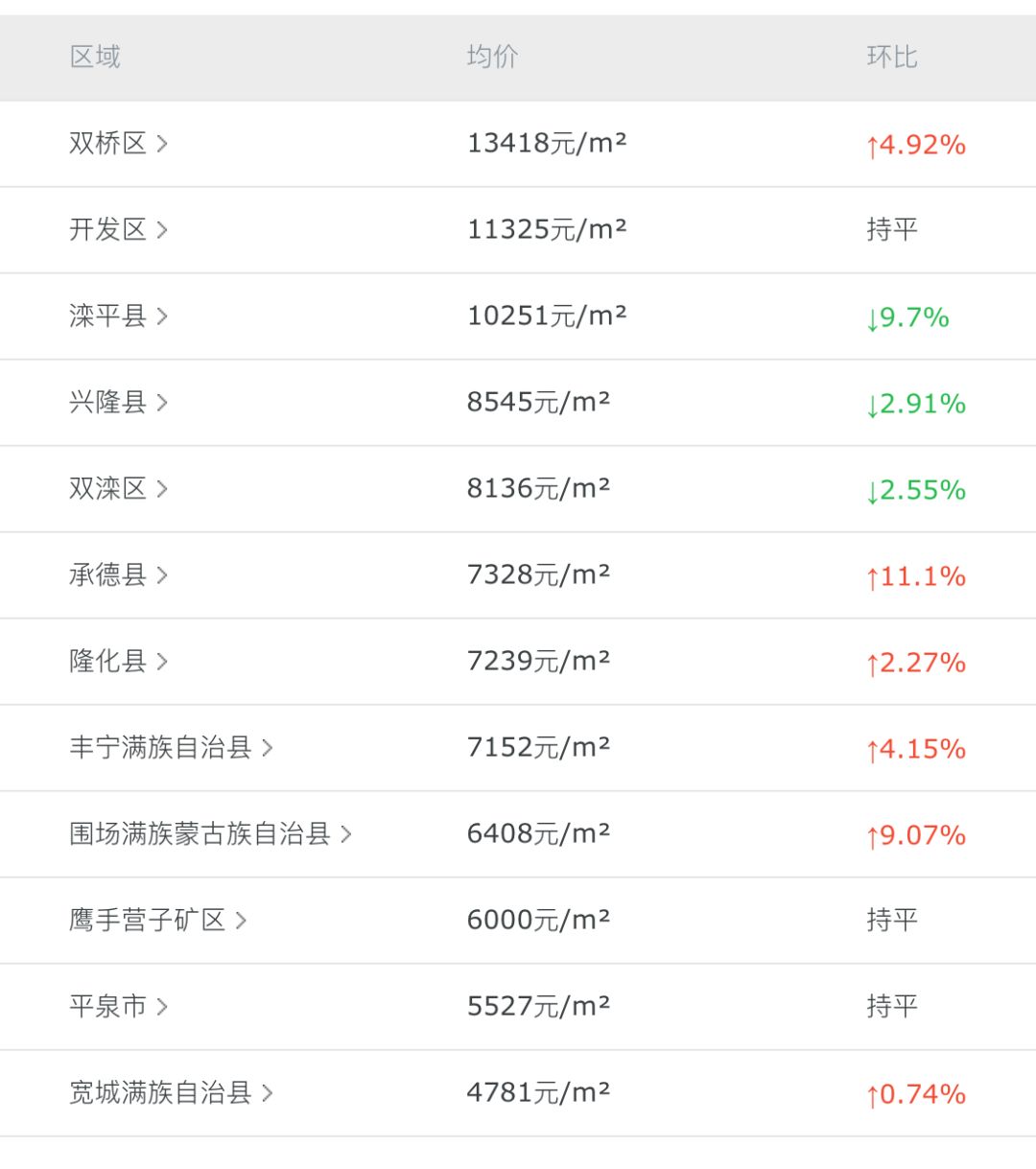 灤平最新樓盤，與自然美景的邂逅，內(nèi)心平和寧靜的理想居所