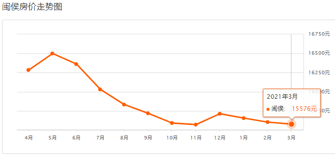 閩候最新房?jī)r(jià)，與自然美景的邂逅，尋找內(nèi)心的平和寧?kù)o之旅