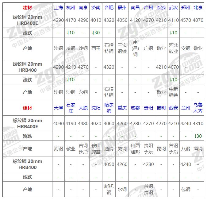 今日鋼材價(jià)格動(dòng)態(tài)，科技重塑材料市場(chǎng)，未來生活新潮體驗(yàn)報(bào)告