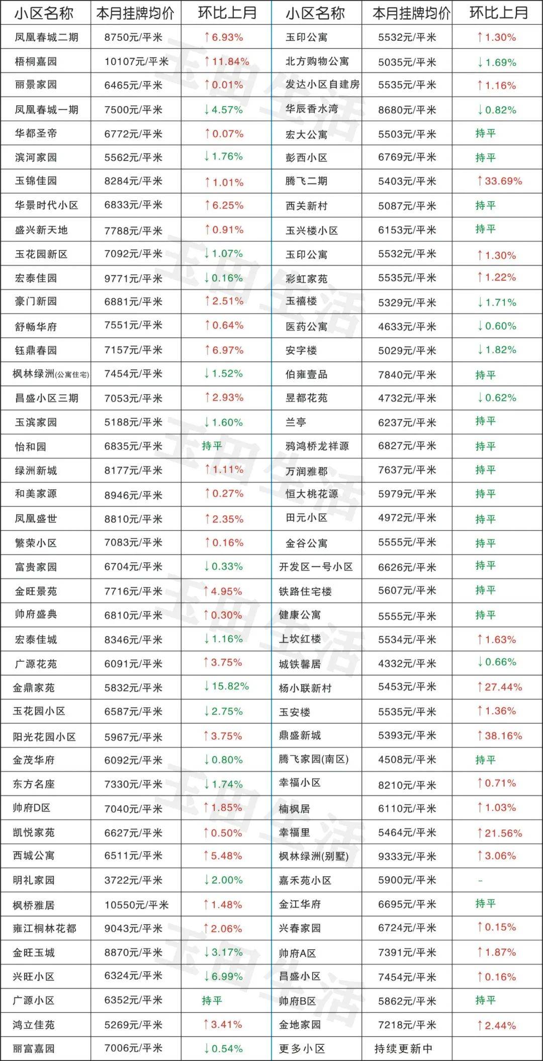 玉田最新樓價(jià)，科技重塑居住體驗(yàn)，開啟智慧生活新時(shí)代