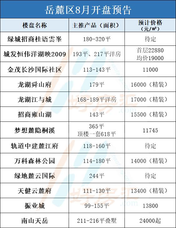 長沙最新開盤,長沙最新開盤，時代的脈搏與城市的脈動