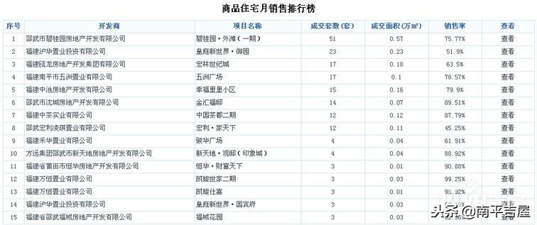 邵武最新樓盤啟航新征程 筑夢新生活