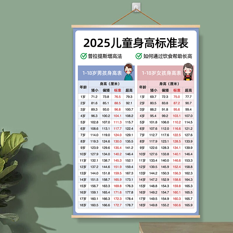 最新兒童身高，時代進步下的孩子成長印記