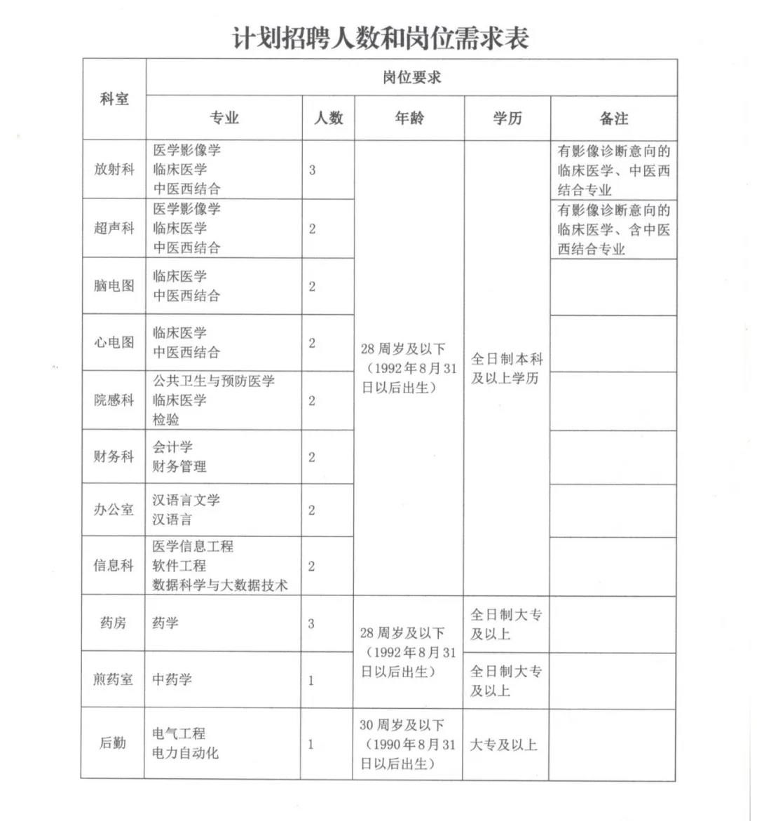 通渭最新招聘，學習成長，自信成就之旅