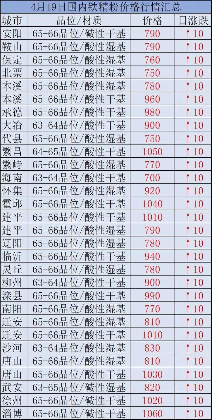 時代背景下的市場洞察，國內(nèi)鐵精粉最新價格分析