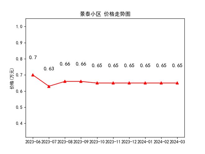 隴西最新房價走勢及購房指南，市場動態(tài)與前景展望