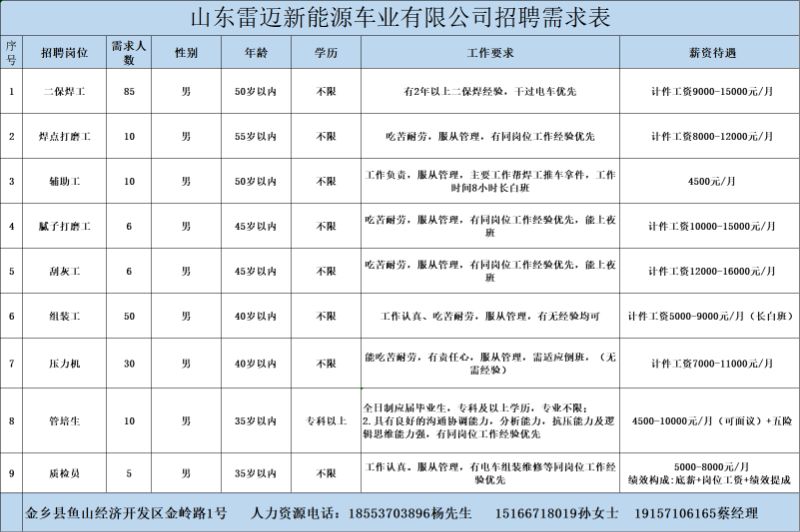 金鄉(xiāng)最新招工信息，開啟職業(yè)新篇章，實(shí)現(xiàn)夢想與自信同步提升
