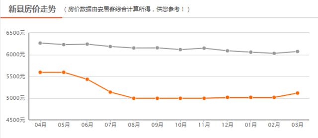 河南新縣房價最新動態(tài)與探索自然美景的雙重體驗