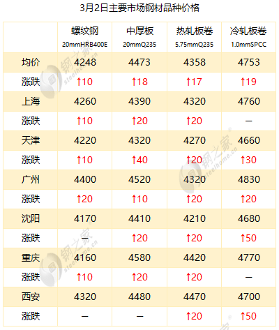 最新冷板價(jià)格，時(shí)代變遷與領(lǐng)域地位深度探討