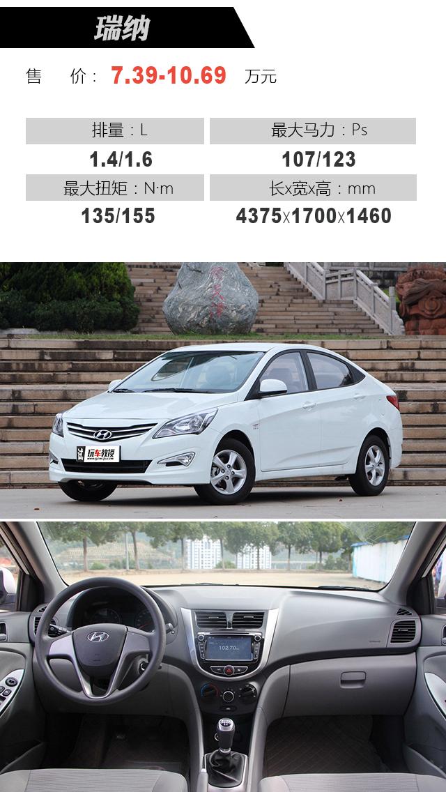 最新瑞納報價大全，購車指南與價格參考