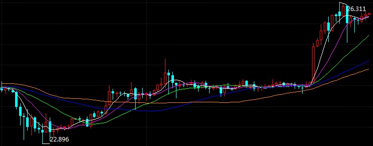 科技重塑未來，倫敦銀最新走勢與前所未有的投資體驗