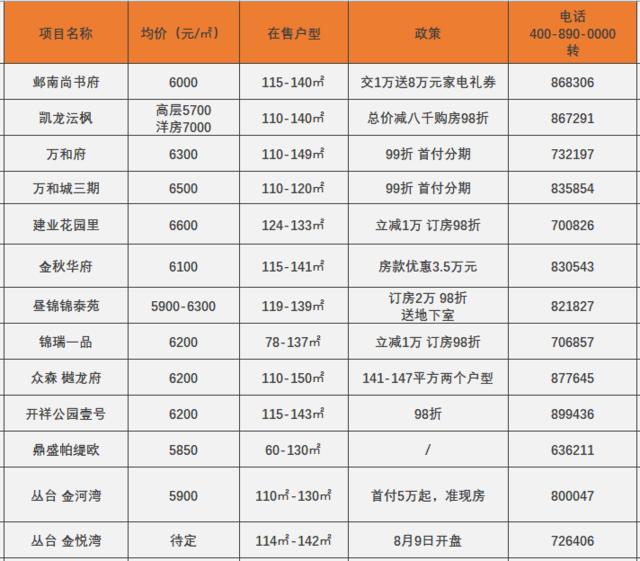 安陽最新房價(jià)走勢及多元觀點(diǎn)分析解讀