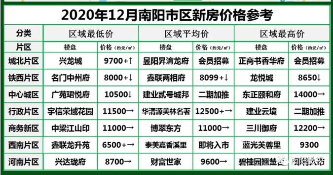 南陽最新樓市，與自然美景的邂逅，探尋內(nèi)心平和寧靜的居所