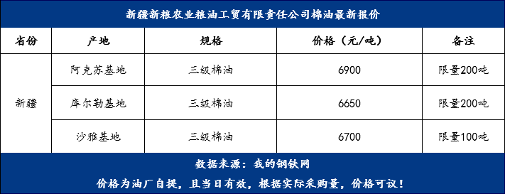 棉油最新價格，變化中的機遇，成就夢想的燃料之路