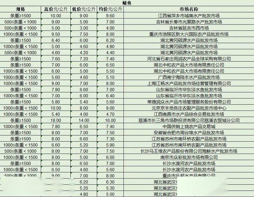 最新產(chǎn)品批發(fā)趨勢(shì)，行業(yè)熱點(diǎn)、產(chǎn)品亮點(diǎn)與市場(chǎng)策略解析