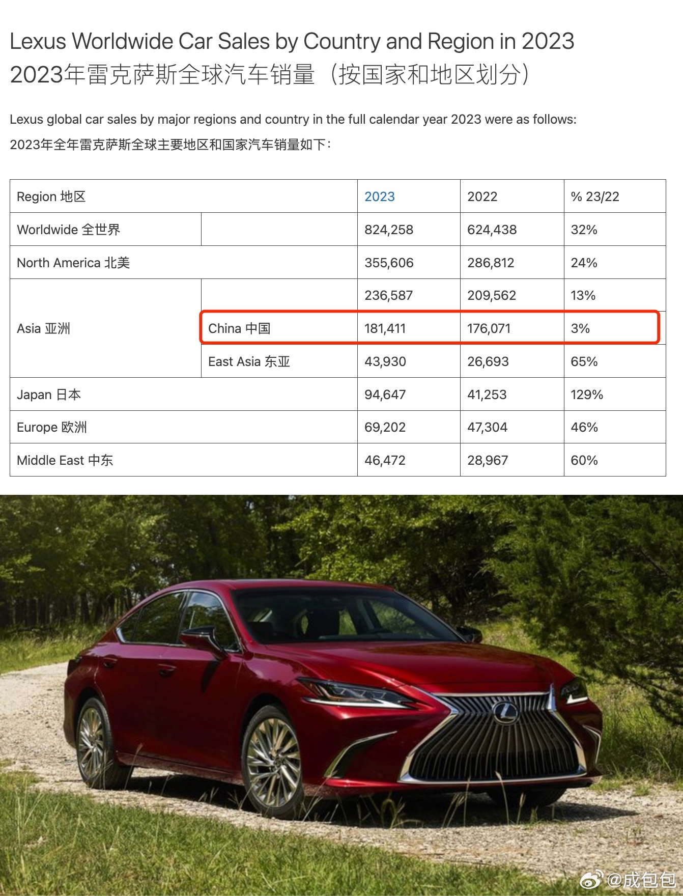 雷克薩斯最新銷量，時(shí)代之光下的豪華車市場(chǎng)領(lǐng)軍者