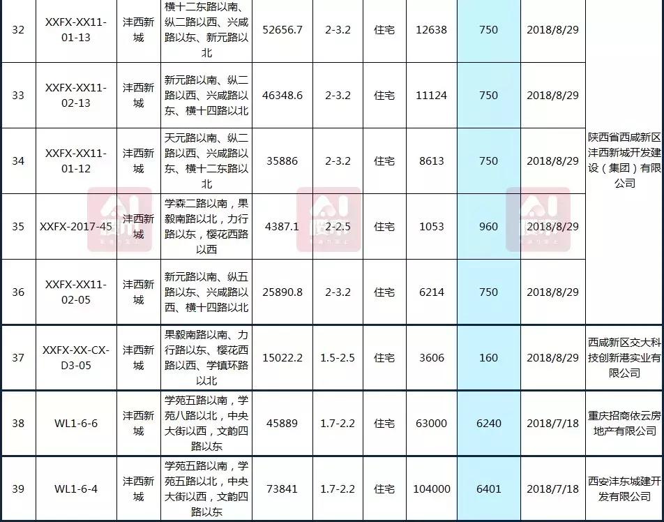 曲江房?jī)r(jià)動(dòng)態(tài)，科技重塑居住夢(mèng)想，未來生活新篇章體驗(yàn)報(bào)告