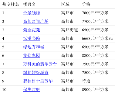 高郵最新樓盤購房指南，詳解購房步驟與選擇建議