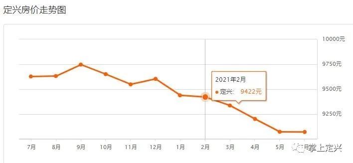 定興最新樓盤，自然美景探索之旅啟動(dòng)啦！