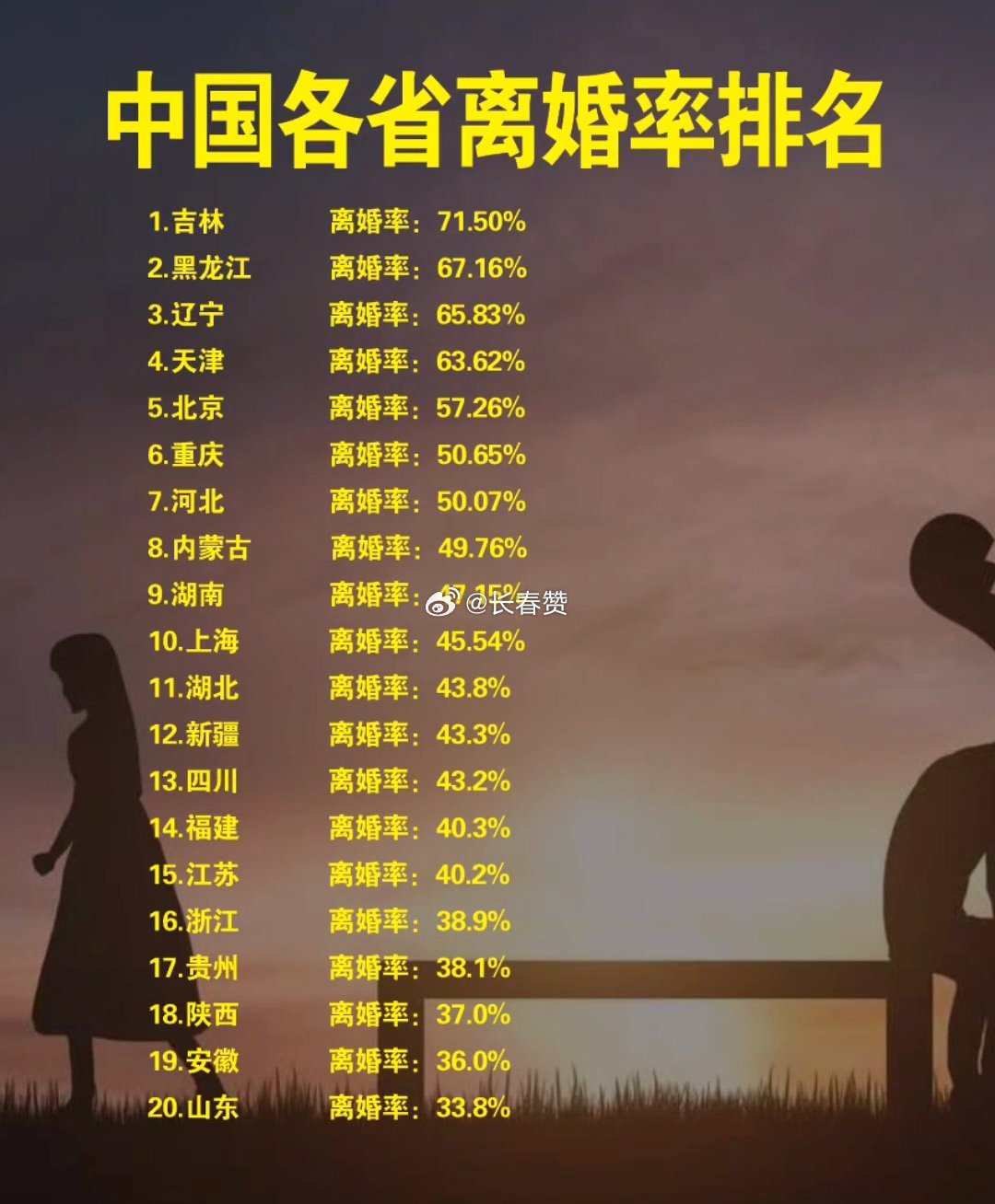 最新離婚率，探尋內(nèi)心平靜的旅程