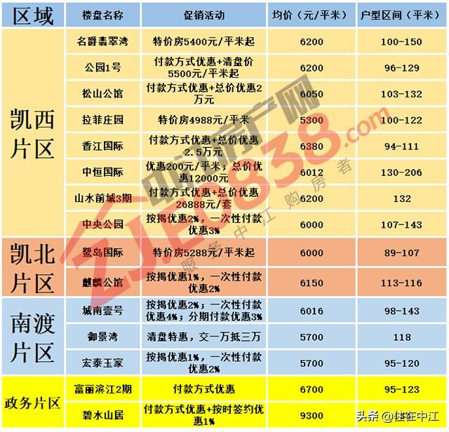 揭秘中江最新房價(jià)，重磅更新，不容錯(cuò)過！