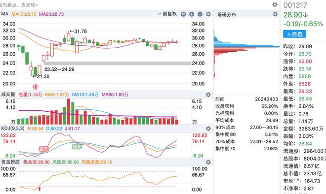 A股最新數(shù)量概覽，最新股市動態(tài)與市場趨勢分析