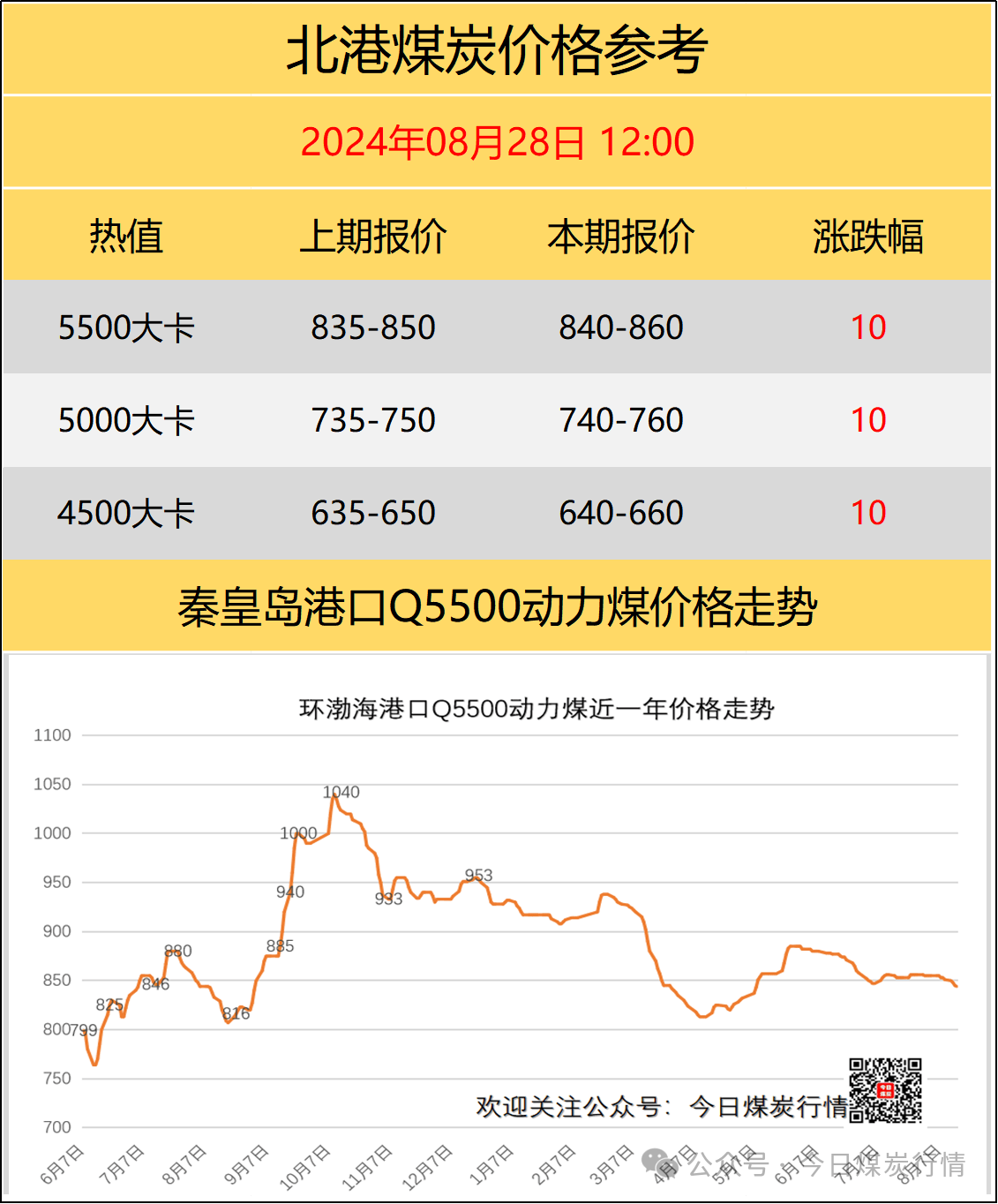 國內煤炭最新價格概覽，最新煤炭市場動態(tài)分析！