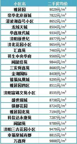 濟(jì)陽(yáng)最新樓盤，投資置業(yè)的優(yōu)選之地