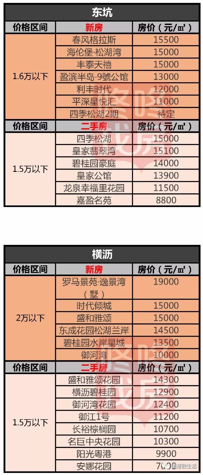 揭東最新房?jī)r(jià)，自然美景中的心靈平和與寧?kù)o探尋之旅