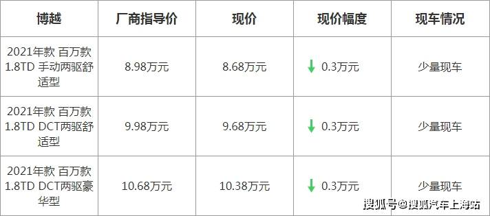 博越最新優(yōu)惠，駕駛未來的序曲啟動，盡享超值優(yōu)惠！