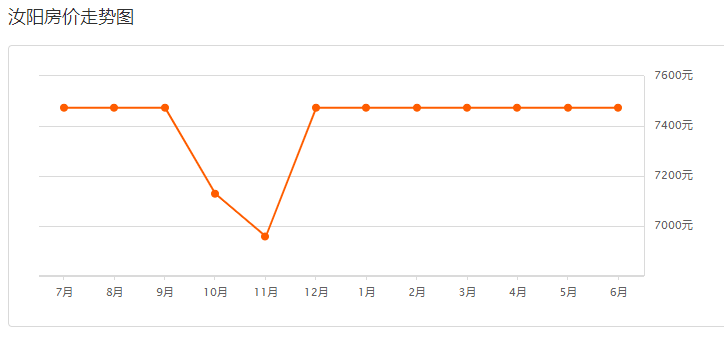 汝陽(yáng)最新房?jī)r(jià)指南，如何獲取最新房?jī)r(jià)信息及購(gòu)房建議