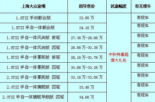 途觀最新價(jià)格及購(gòu)車指南，預(yù)算規(guī)劃與購(gòu)車決策參考