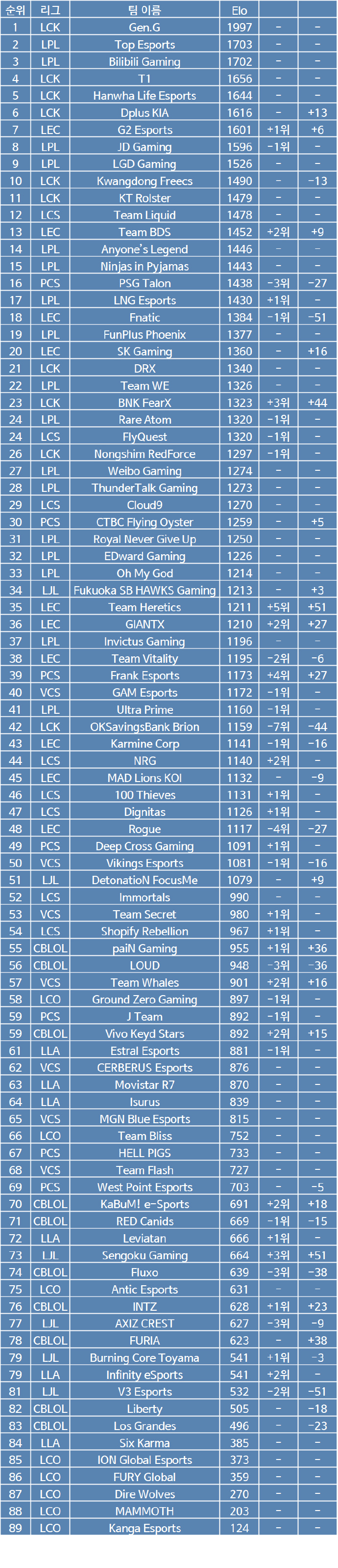 LOL戰(zhàn)隊(duì)最新排名，小巷深處的電競(jìng)寶藏與隱藏特色小店揭秘！