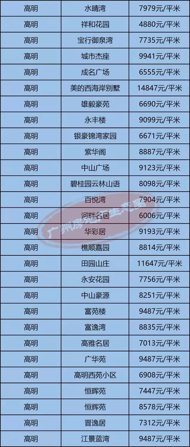 高明最新房價(jià)揭秘，小巷深處的隱藏價(jià)值